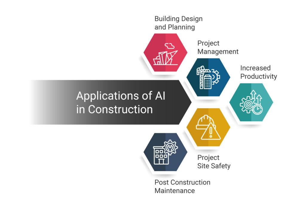 Applications of AI in Construction