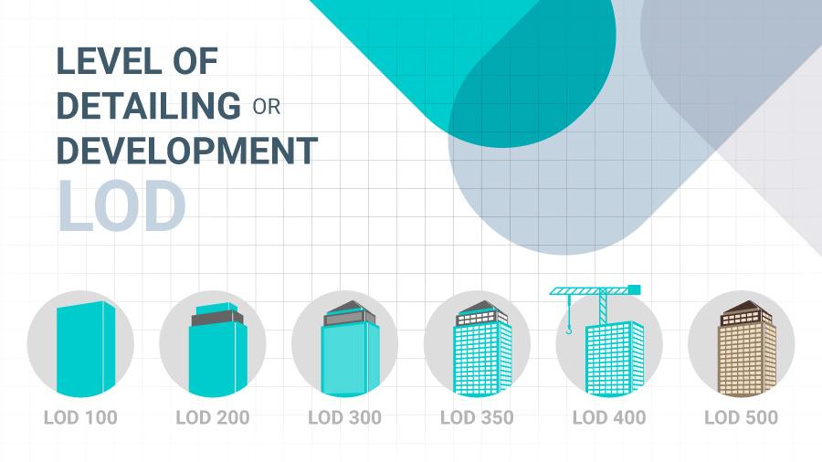 Level of Detailing/Development (LOD) - Detailed Explanation