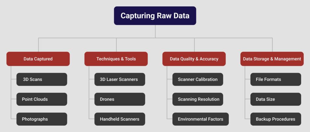 Raw Data