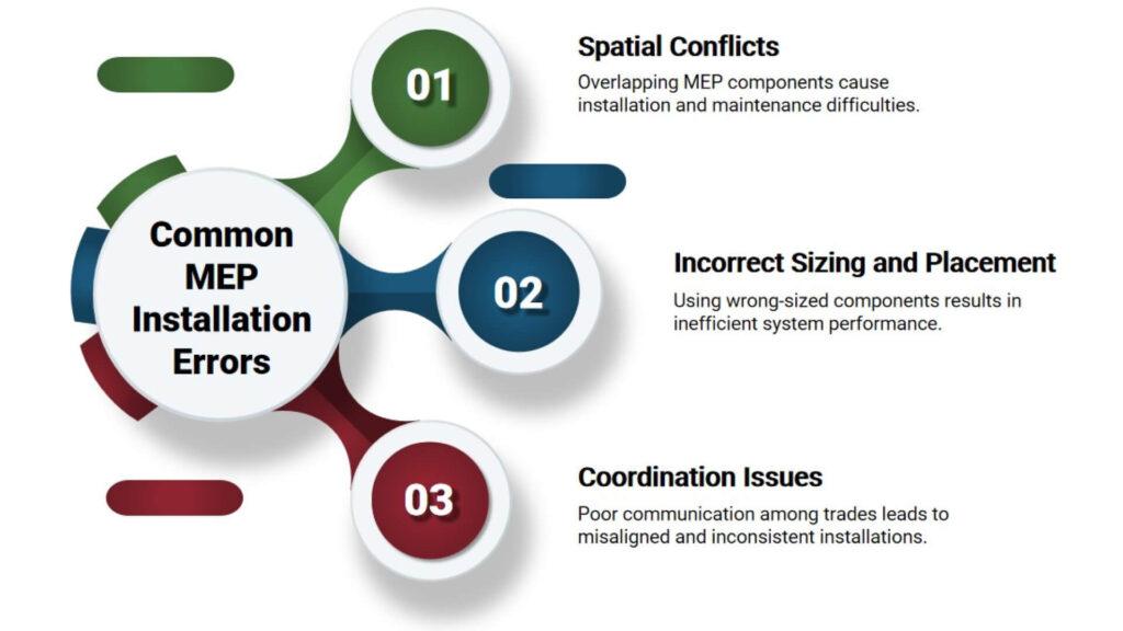 Common MEP Installation Errors