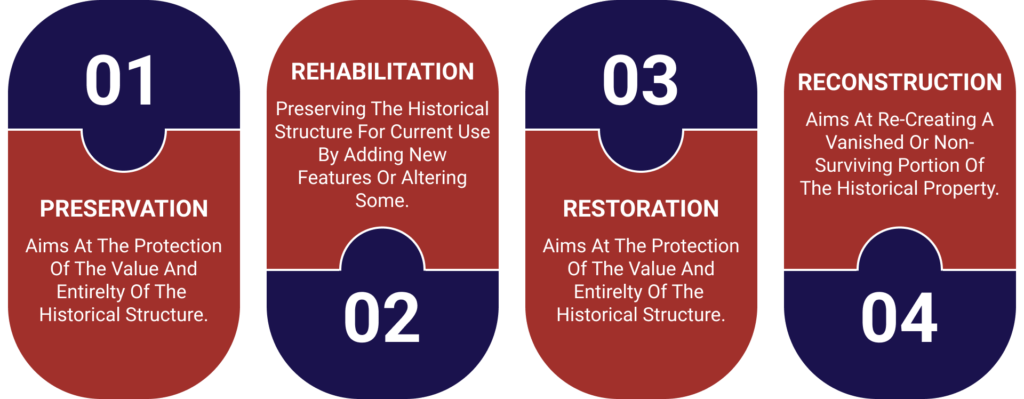 key principles of historic preservation