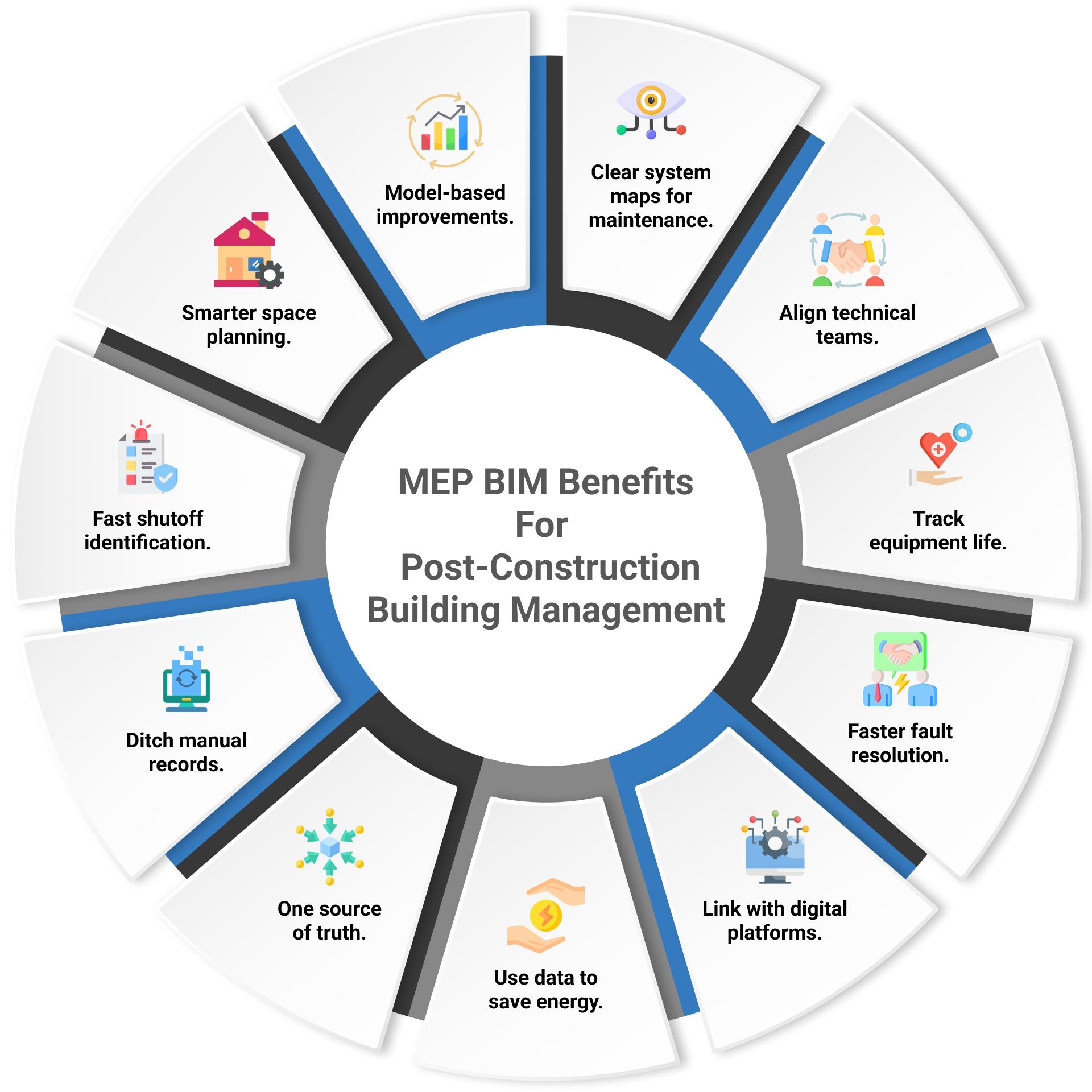 How MEP BIM Services in the USA Help Manage Buildings After ...