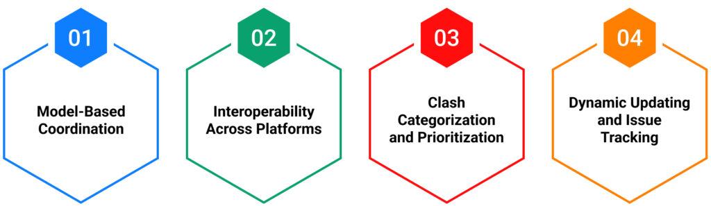 How MEP BIM Services Align with Clash Detection Strategies