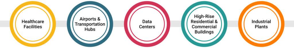 Industry Applications Where MEP Clash Detection is Crucial