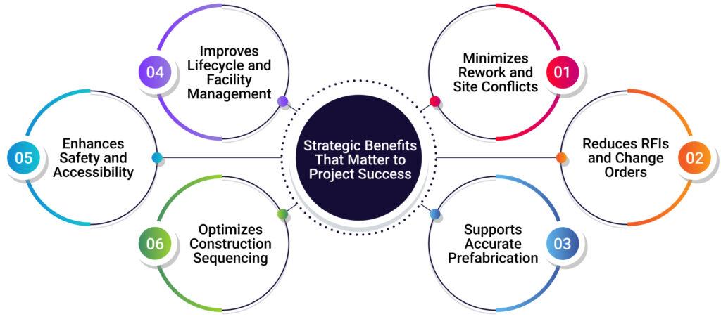 Strategic Benefits That Matter to Project Success