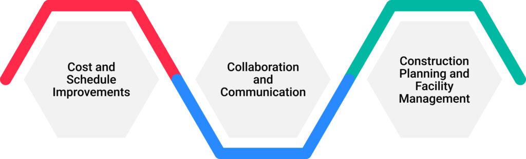 Strategic Benefits That Matter to Project Success