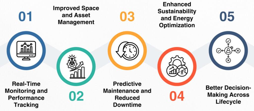 Benefits-of-Integration-for-Facility-Management