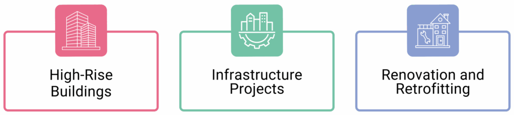 Case Applications of BIM-Based Load Calculation