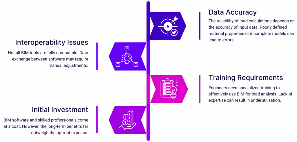 Challenges and Considerations