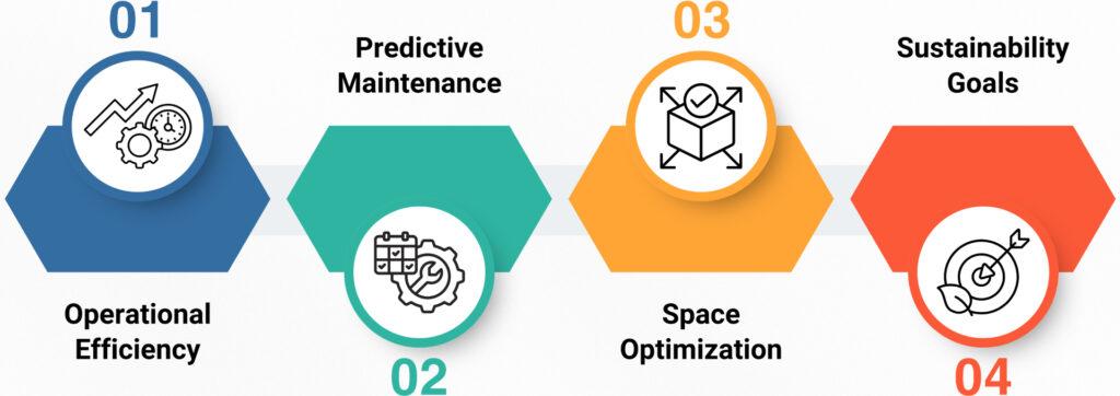 For facility management, Digital Twins unlock significant benefits