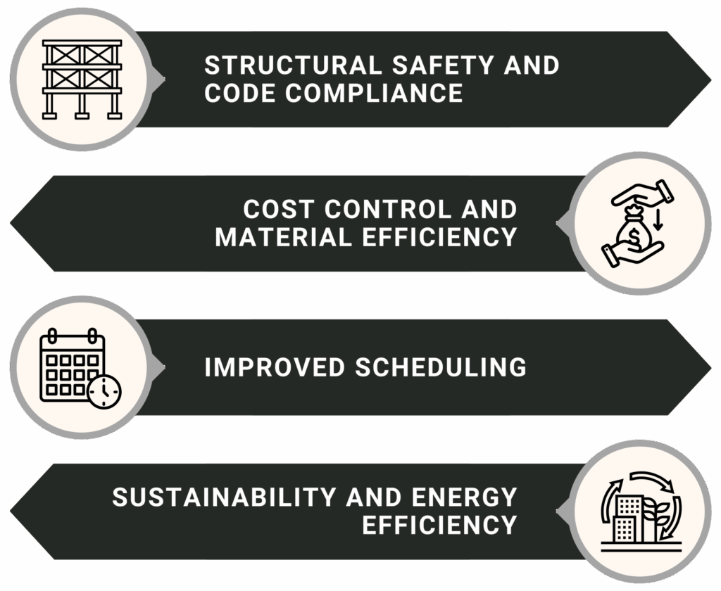 Role of BIM in Accurate Planning