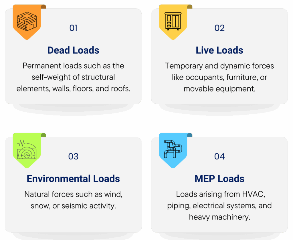 Understanding Load Calculation in BIM
