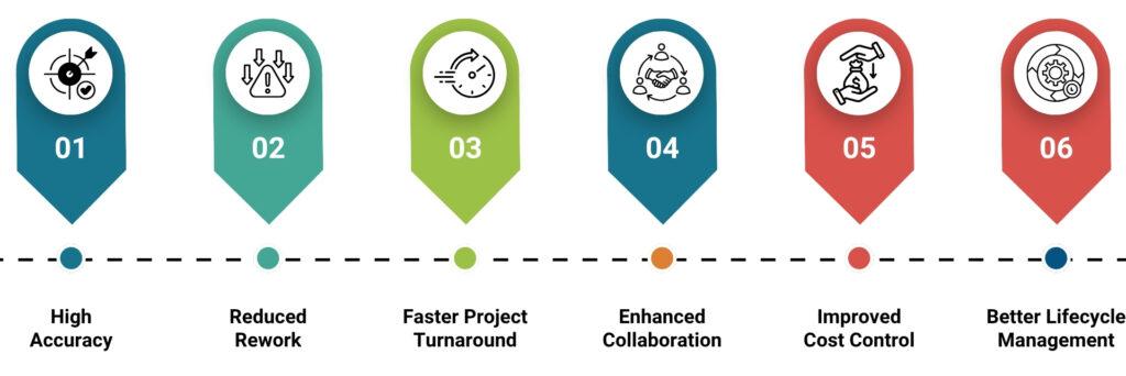Advantages of Using Scan to BIM
