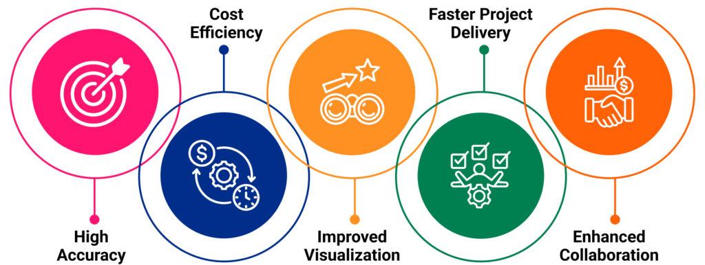 Benefits Driving the Adoption of Scan to BIM Services