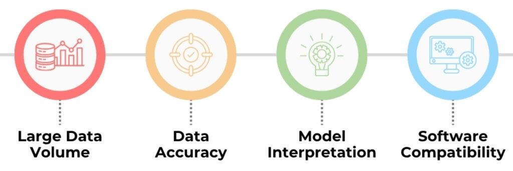 Common Challenges in Scan to BIM Projects
