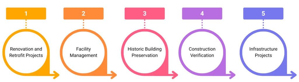Key Applications of Scan to BIM