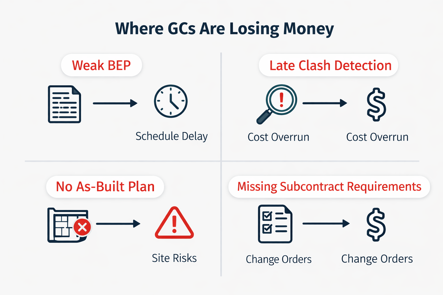 GCs Are Actually Losing Money