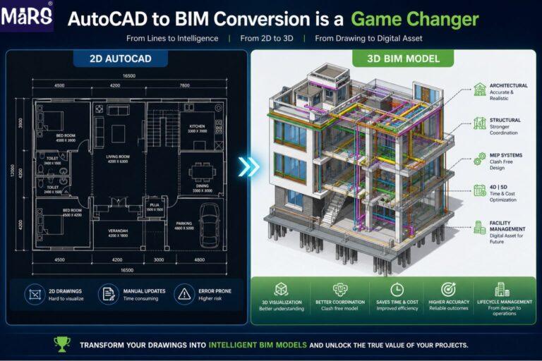 Why AutoCAD to BIM Conversion is a Game Changer for Modern Construction Projects?