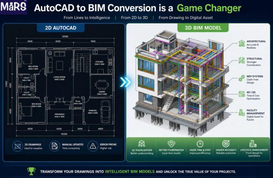 Why AutoCAD to BIM Conversion is a Game Changer for Modern Construction Projects?